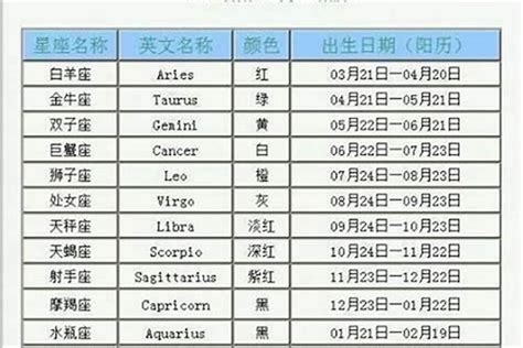 11月25日是什麼星座|阳历11月25日是什么星座 11月25日出生是什么星座